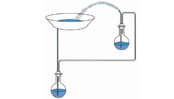 礦泉水瓶制作小噴泉科學原理