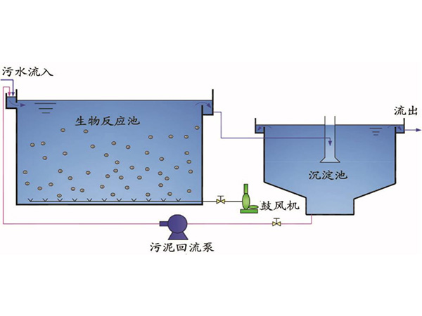 JDS杰德森MBR膜产品