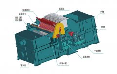 磁分离设备技术的优势所在